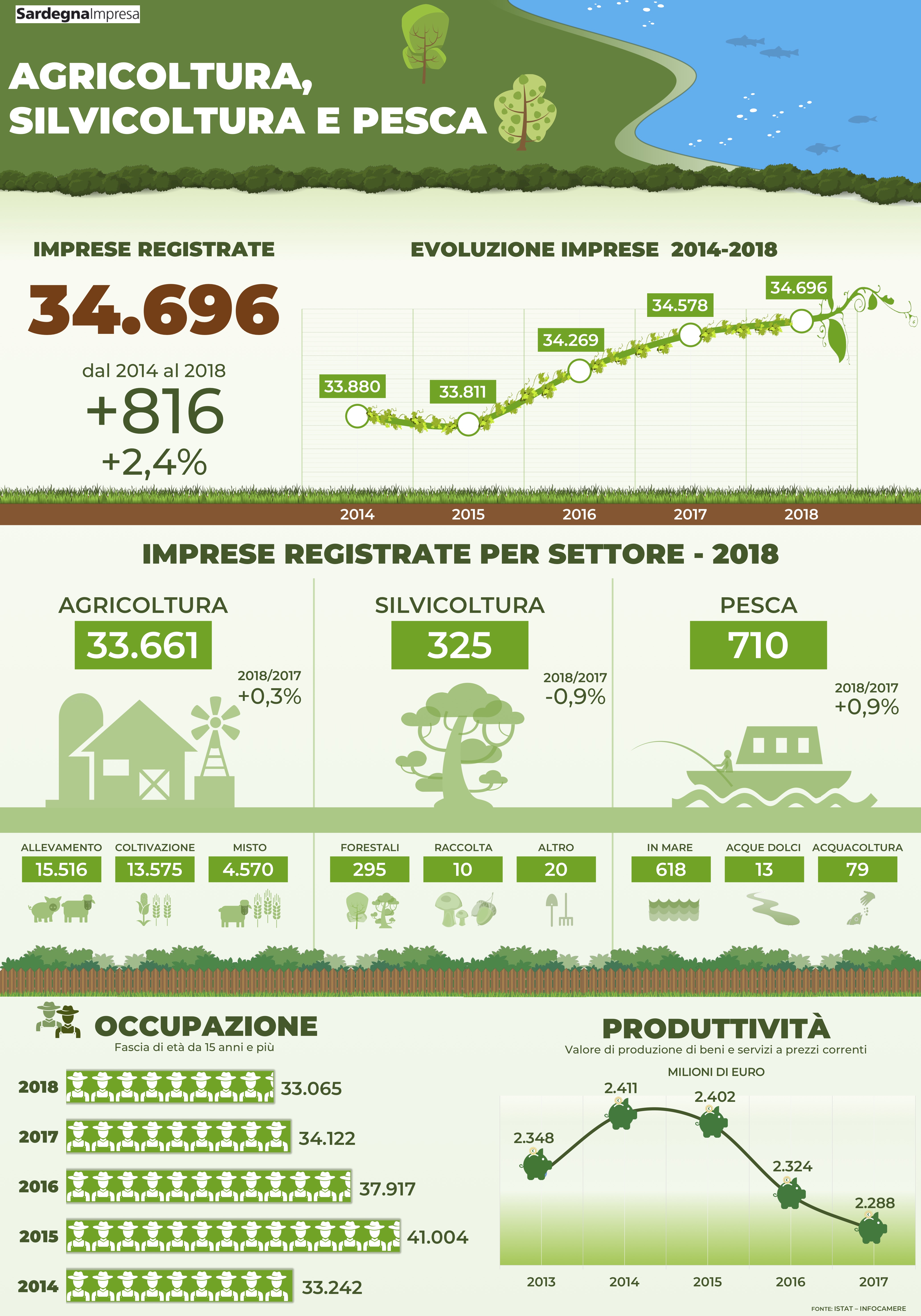 infografica agricoltura