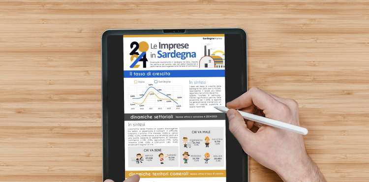 Infografica imprese in Sardegna 2024 Infografica imprese in Sardegna 2024
