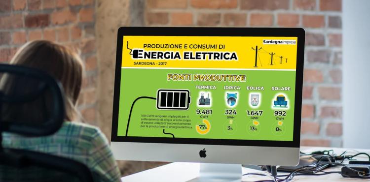 infografica energia elettrica 