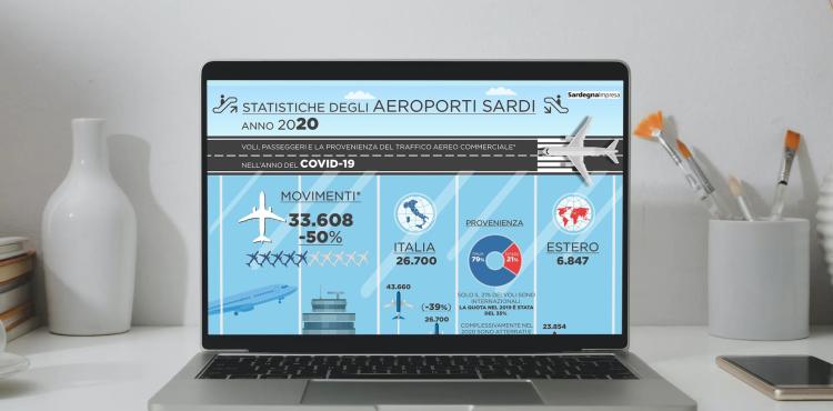 Infografica Aeroporti Sardegna 2020